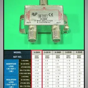 2x elosztó 47-2450MHz DC iránycsatolt FC-522 Biztonságos fizetés