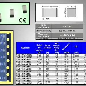 Vedd meg most SMD olvadó biztosíték 1A (H) 3,5x1,52mm nagyon gyors SMDF 1.00A1206